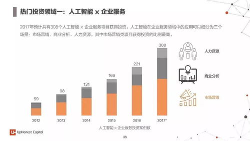 2017年度人工智能行業深度報告 七大應用領域與百大初創企業全景分析