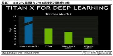 AI芯片產(chǎn)業(yè)全景 技術(shù)演進(jìn)、市場格局與集成服務(wù)新范式