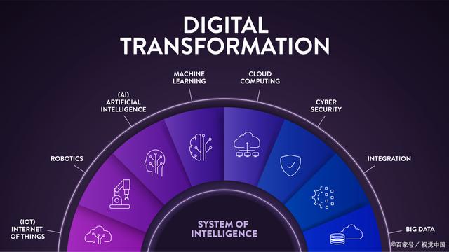 重慶網(wǎng)站建設(shè) 聚焦人工智能應(yīng)用系統(tǒng)的網(wǎng)站測試與性能優(yōu)化